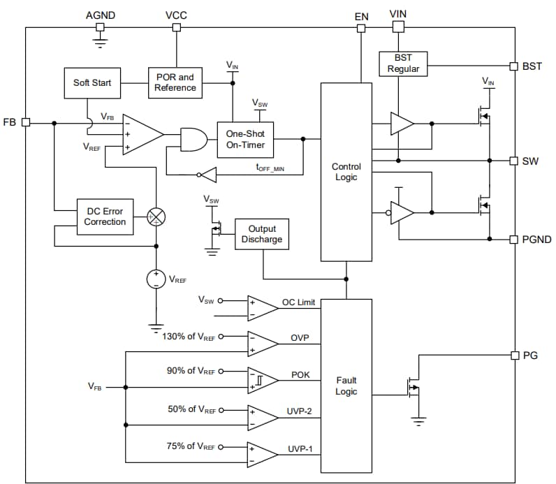 Block Diagram - Monolithic Power Systems (MPS) MP8639 Synchronous Step-Down Converters